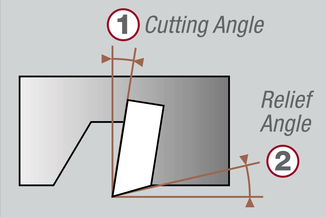 Light and Smooth Cutting