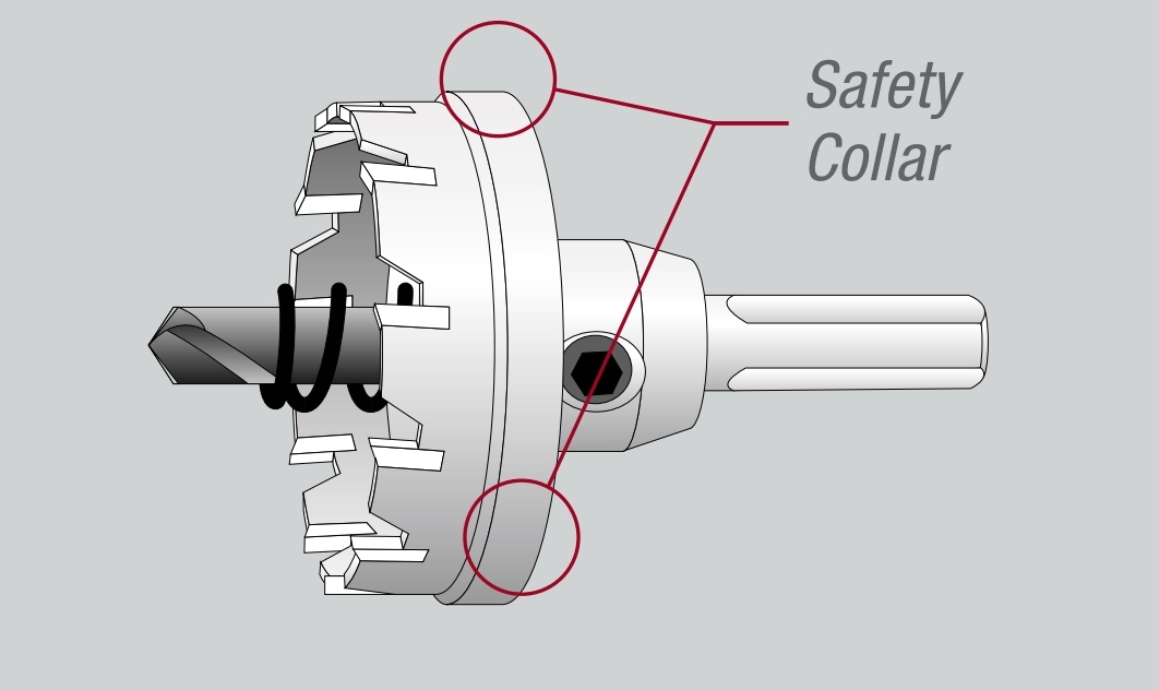Safe Design