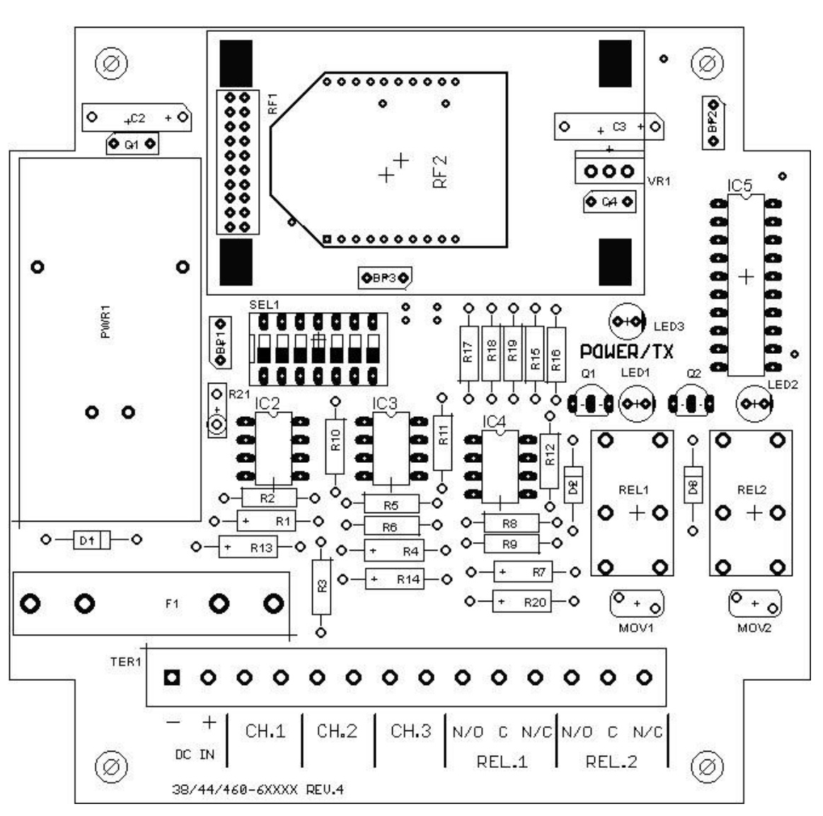 Controls & Indicators