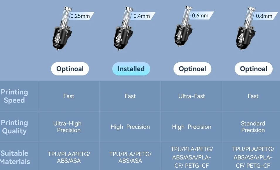 Quick-Detach Nozzles with Varied Diameters