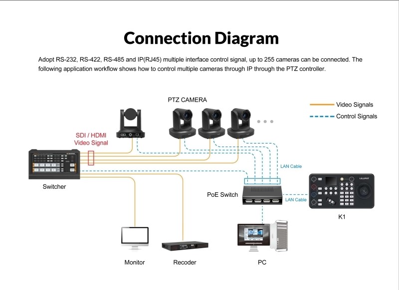 connection diagram