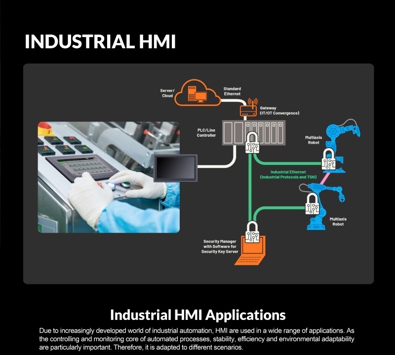 industrial hmi