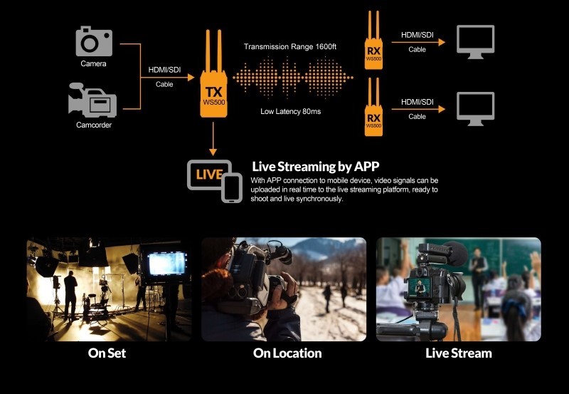 live streaming by APP