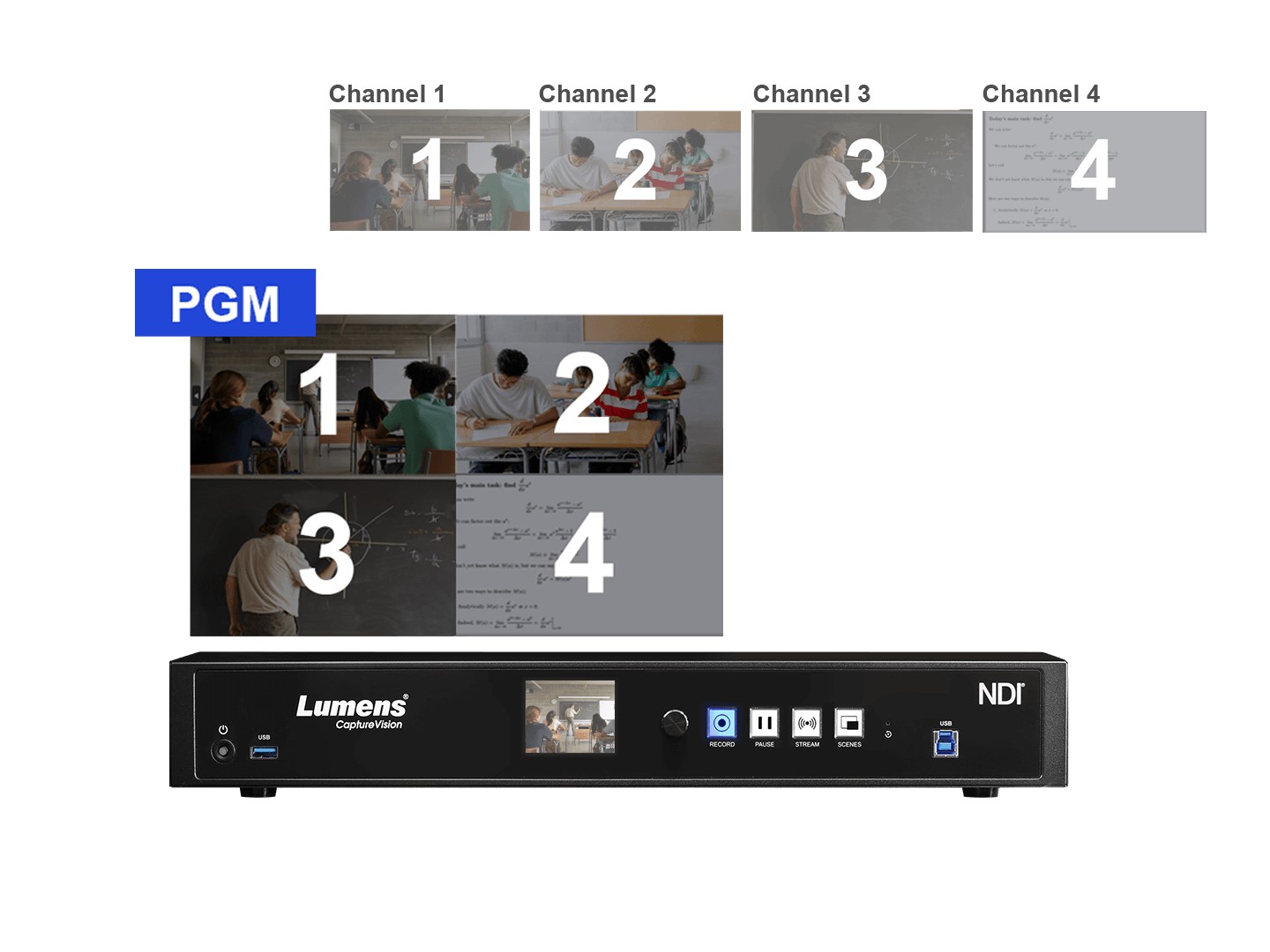 flexible encoding