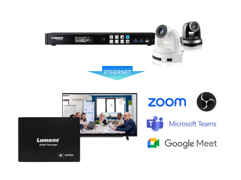ip video to usb conversion